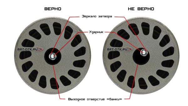 соосность