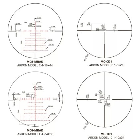 Сетки Model С-