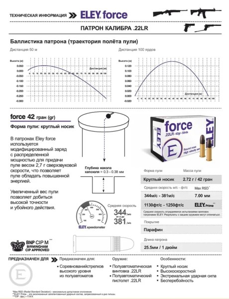 Eley - техническая информаия - Force